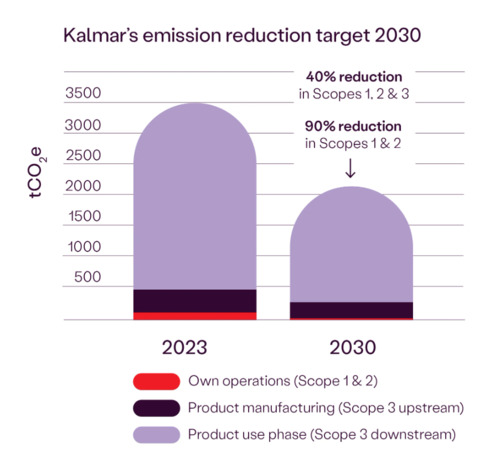 Decarbonisation target graph_English.png